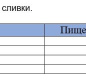 Масло "Традиционное" 82,5% 450гр ТМ "Сохраняя традиции" 1/10 БЗМЖ