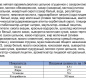 Конфеты вафельные шок. с кокосом и карамелью Шоколадница 0,160 кг 1/14
