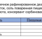 Майонез ТМ SCHWARZMANN "Провансаль" 67% дой-пак 400мл. 20шт/кор