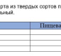 Макароны Вермишель домашняя яичная 300г 1/12