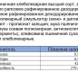 Сандвичный хлеб пшенич с отрубями HARRYS 515гр 1/10
