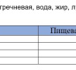 Каша гречневая с говядиной 325г 1/24 ТМ Рузком