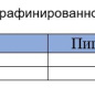 Масло подсолнечное Сказка 0,9л 1/15
