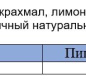 Кисель Клубника 200 г 1/45
