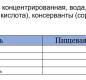 Томатная паста 25% 500 1/6