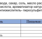 Хрен столовый Домашний 160 1/12