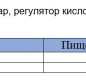 Нектар вишневый 0,2 л. Вико 1/24
