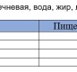 Каша гречневая со свининой ГОСТ КТК 325г 1/24
