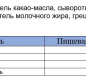 Конфеты с начинкой грецкий орех Золотое пралине 110г 1/24
