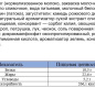 Сыр плавленый "С Зеленью" тм "Сыробогатов" 50% 200г ванночка 1/12