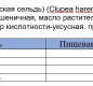 Сардина балт. в итальянском соусе За Родину 175 гр 1/24 ключ HANSA