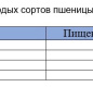 Макароны Трубочки (букатини) гр А 400гр 1/20