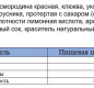 Соус "Ягодный к мясу" ДПД 200г ТМ Астория 1/10