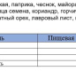 Приправа "Для гриля" АЛЛОРИ 15 гр 1 /30