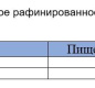 Масло подсолнечное Идеал 1л/15
