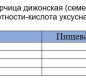 Сардины балт. кусочки в горчичном соусе За Родину 185 гр 1/32 ключ