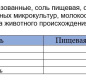 Маскарпоне "Unagrande", 80%, 0,5 кг, пл/с 1/6