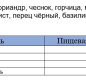 Приправа "Для мяса" АЛЛОРИ 15 гр 1 /30