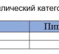 Сахар белый кусковой ГОСТ 33222-2015 Чайкофский 0,25 кг Экстра 1/40