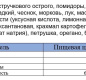 Соус Аджика Огонёк тв/б 170 г 1/12
