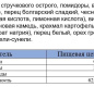 Соус Аджика Кавказская тв/б 170 г. 1/12