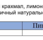 Кисель Малина 500 г 1/24