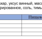 Брускетта из ялтинского лука с тимьяном "Ресторация Обломов" 1/6 240 гр.