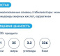 Сливки ультрапаст. "Пармалат" 35% 1,0 кг 1/12