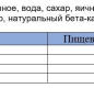 Майонез "Классический Провансаль" 350гр пакет ТМ Ряба 1/20