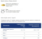 Паста РИЗОНИ BARILLA 450гр 1/12