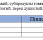 Тушенка из говядины Деревенская 338 г 1/30 ТМ Рузком