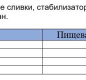 Сливки стерилизованные "Белый город" 33% 0,5 кг 1/24