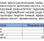 Печенье сахарное "Топленое молоко" 356г ц/п 1/12 ТМ"Любятово"