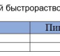 Сахар белый кусковой ГОСТ 33222-2015 Чайкофский Mon Cafe 0,5 кг Экстра 1/12