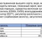 Пирожные крошковые мини вареная сгущенка Baker House 240 гр. 1/10