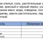 Картофельное пюре БП "Бизнес Меню" с туш/говядиной в пряном соусе и овощами 110гр x 24 миска