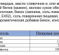 Пласты "Бекон" Burger 45% 200г слайсы (10 ломтиков) 1/12