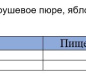 Пюре фруктовое "фруктовый салатик" (банан, груша, яблоко, персик) ДК 90 гр. 1/12