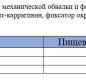 Свинина тушеная КТК 300г 1/24
