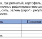 Борщ из свежей капусты 470г Угощение Славянки 1/6