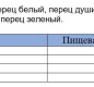 Приправа "Смесь перцев" АЛЛОРИ 15 гр 1/30