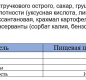 Соус Аджика Клюква-груша тв/б 170 г. 1/12