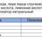 Хрен столовый "Огонёк" 160 1/12