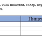 Завтрак туриста 325 г 1/24 ТУ ГОСТ Рузком