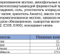 Сыр плавленый "Сливочный" тм "Сыробогатов" 50% 130г круг 1/12