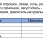 Горчица Домашняя 170 1/12