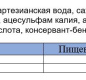 Лимонад ПЭТ Лимон-Лайм Калинов 1,5 л. 1/6