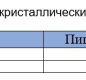 Сахар тростниковый в стиках порционный Чайкофский 0,3 кг (60*5г) Экстра 1/10 шт