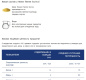 Паста МИНИ ПЕННЕ РИГАТЕ BARILLA 450гр 1/14