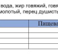 Каша перловая с говядиной 338г 1/30 ТМ Вотчина